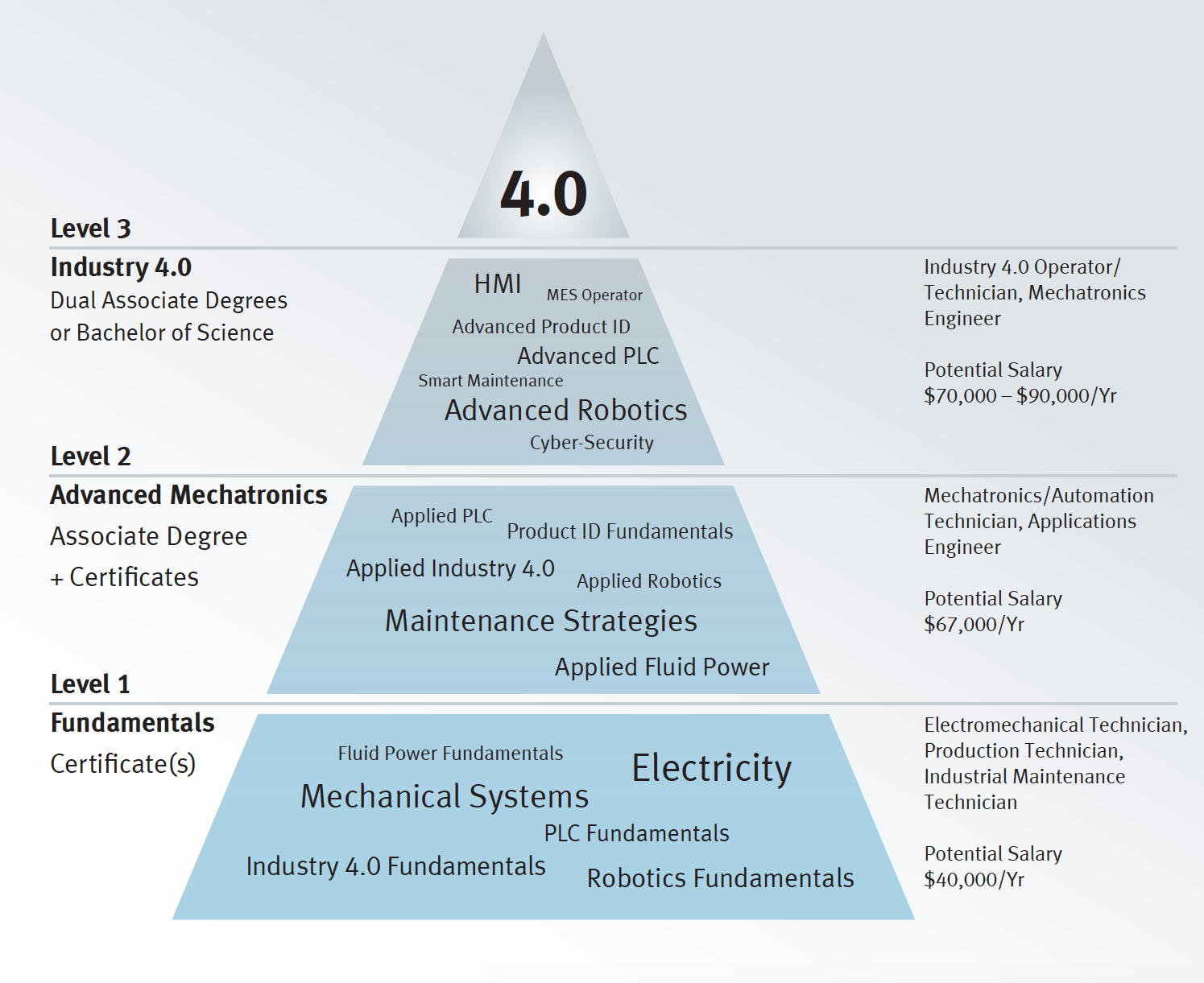 Robotics Engineering Graduate Certificate Academics Wpi