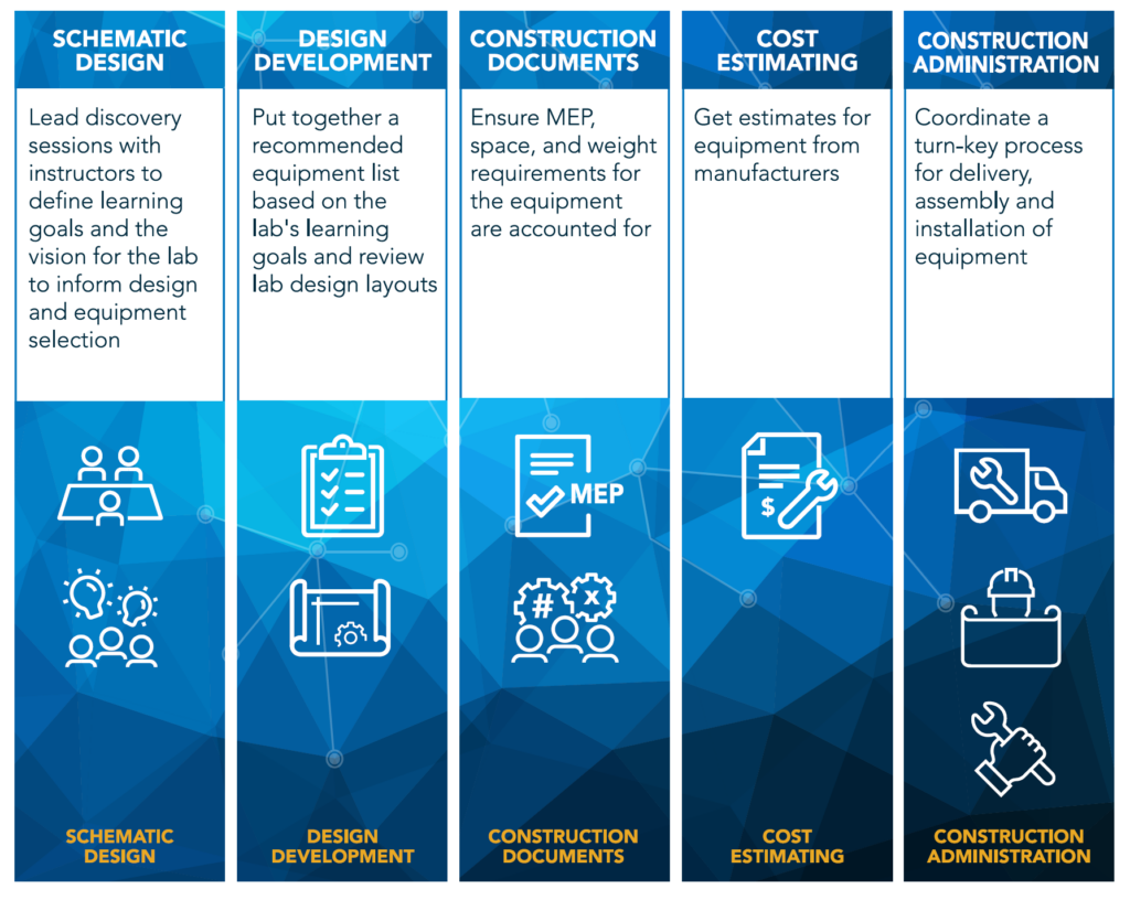 Diagram of school construction consulting services from AET Labs.