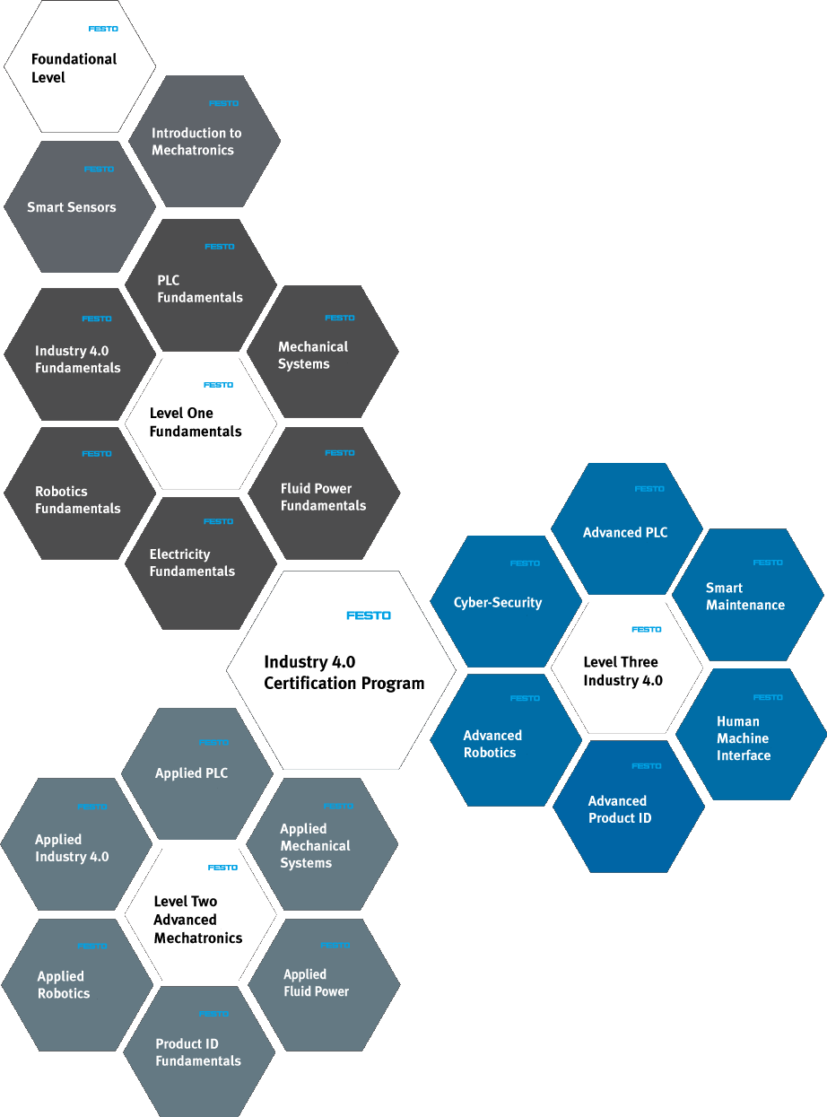 Are You Preparing Your Students For Industry 4.0? - Aet Labs