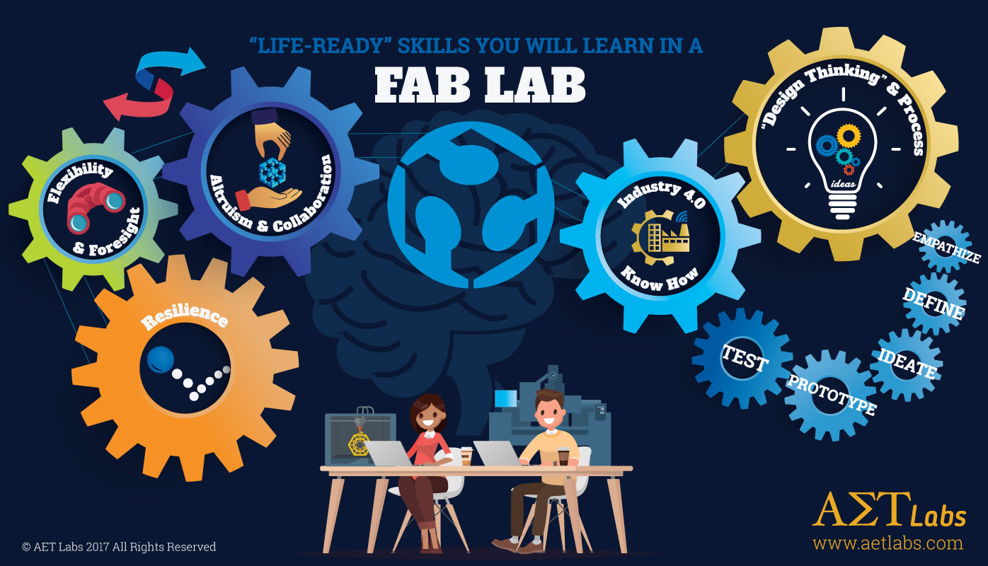 5 “Lifeready” Skills You Can Learn in a Fab Lab AET Labs
