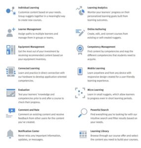 AC/DC Training System | New England - AET Labs