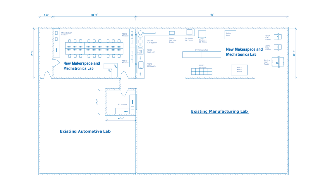 Gloucester High School Mechatronics and Fab Lab Plan