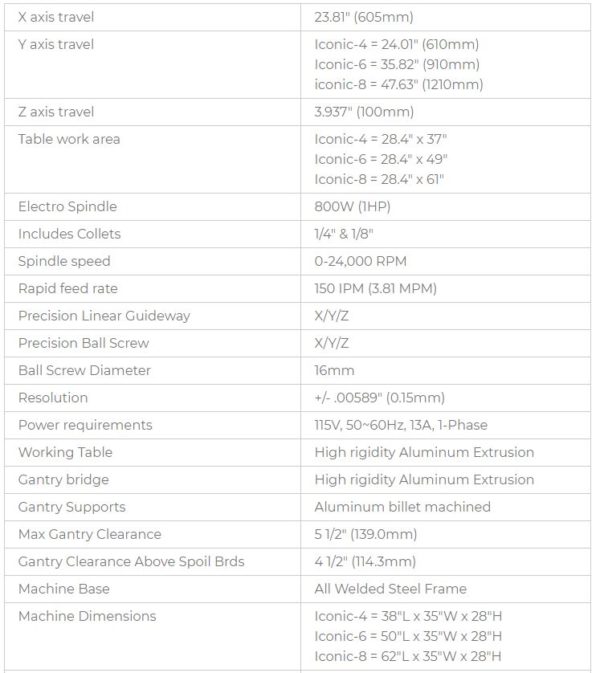 Axiom Iconic Series CNC Router | New England - AET Labs